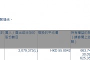 友邦保险(01299.HK)获花旗集团增持207.94万股
