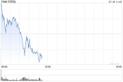 台积电ADR上涨 受第二季度利润优于预期和利润率展望提振