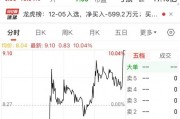 尾盘 “压哨”，“地天板”涨停，换手率高达48.14%！一揽子增量政策来了，聚焦这一领域