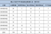 汇添富基金年内已清盘4只 数量排名靠前 汇添富民丰回报A净资产减少2.16亿元
