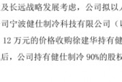健仕股份拟以18万收购宓旭波持有的健仕制冷3%股权 拟以12万收购徐建华持有的健仕制冷2%股权