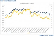 【白糖】原糖创两年新低，郑糖大方向仍延续弱势