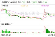 北鼎股份：计划今年下半年仍然会积极拓展持续开店