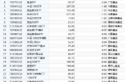 最不受欢迎ETF：9月3日南方中证1000ETF遭资金净赎回8.53亿元，易方达创业板ETF遭净赎回6.39亿元（附名单）