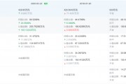 天广实转战北交所：历史沿革疑云密布 “寄生”海正药业或涉国有资产流失？