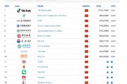 Brand Finance2025中国品牌价值500强：中国移动上升一位至第八位