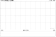 中国前沿科技集团4月1日上午起短暂停牌 待刊发2024年全年业绩