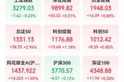 10余股涨停，这一板块大爆发！A股节后怎么走？
