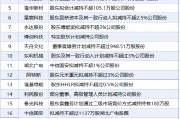 6月6日增减持汇总：隆基绿能等21股减持 当日暂无公司增持（表）