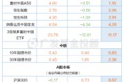 广发基金：关于2025年投资市场的一些共识……