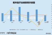雍禾医疗成“仙”背后：扩张边际效应减弱管理漏洞频现 消费降级之下商业逻辑生变