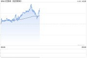 黄金技术面看涨，若突破2790美元有望挑战2850美元