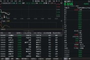 化工板块开盘下挫，化工ETF（516020）盘中跌超2%！回调或迎上车时机？
