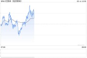 关税推升通胀预期，黄金维持高位