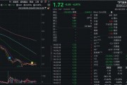 市值低于3亿，即将退市明起停牌！