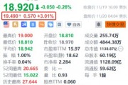 索尼盘前涨超3% 消息称索尼研究收购日本内容巨头角川集团