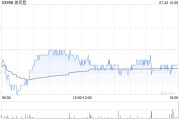 波司登7月22日根据获行使股份计划发行合共113万股