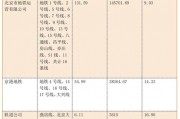 北京亦庄有轨电车人均运营成本超160元！