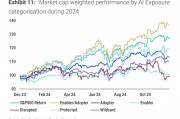 下一个AI交易在哪里？大摩：从“AI扩散率”中发现Alpha