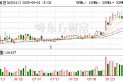 龙旗科技：累计回购公司股份7499937股