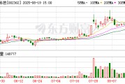 汉王科技：公司大股东2025年7月28日未减持