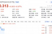 医疗板块反弹，器械股再领衔，惠泰医疗涨近4%！医疗ETF（512170）盘中上探1.61%