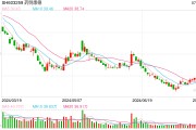 药明康德：公司80%在手订单将在未来18个月内转化为收入