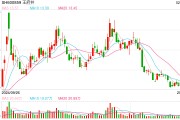 与王府井分手 世纪金源走上自营道路