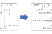 金圆股份51岁实控人赵辉已离婚！前妻将得到其全部持股，价值约4.1亿元！他去年底被取保候审 还被证监会立案