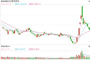 “双11”临近， 飞天茅台价格跌至2000元！