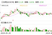 江化微2024半年度拟派1156.91万元红包