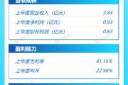 打新早报| 来自浙江义乌的数码喷印墨水商来了，蓝宇股份值得申购吗？