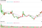 快讯：恒指高开0.21% 科指涨0.36%科网股、汽车股多数上涨