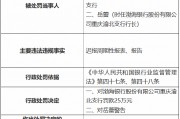 渤海银行重庆渝北支行被罚25万元：迟报周期性报表、报告