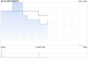 国农金融投资附属拟租赁中国香港一处物业以作办公室物业用途