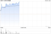 北控水务集团早盘涨超4% 机构称水务经营性现金流充沛