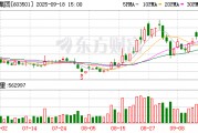 豪威集团大宗交易成交4.00万股 成交额577.07万元