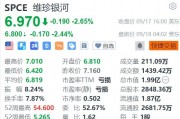 维珍银河盘前跌超2%，遭大摩大削目标价至5美元