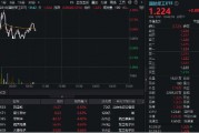 华为Mate X6首发支持三网卫星通信，卫星互联网概念继续活跃，国防军工ETF（512810）逆市飘红！