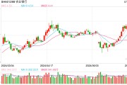 国有四大行股价昨日 创历史新高