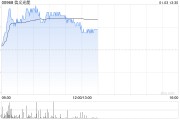 中信里昂：信义光能可能低于境内投资者对减损和库存减损预期