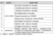 立讯精密何以“接盘”闻泰科技连亏的代工业务？