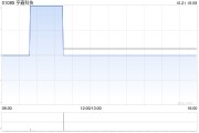 亨鑫科技公布委任林玉彬为联席公司秘书