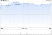 花旗：予创科实业“买入”评级 目标价140港元