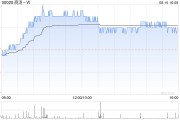 商汤-W：SENSETALENT向若干董事转仓已归属及获行使期权下的B类股份