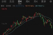 债市突发大跌！“心态有点崩”了