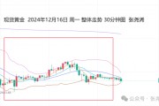 张尧浠:金价维持震荡短线调整 等待美联储决议指引