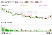 新天地上半年净利润同增近二成 有序布局已获批原料药的国际认证