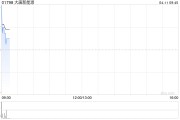 大唐新能源3月完成发电量353.4万兆瓦时 同比增加6.38%