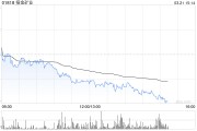 招金矿业按持股比向山东瑞银增资